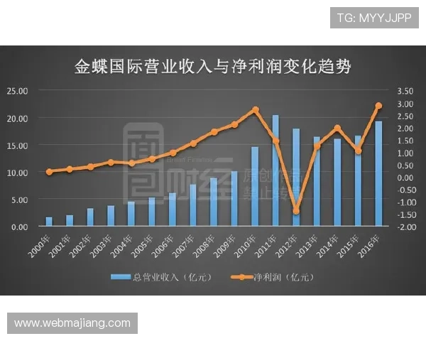 开云集团市值与财务表现的关系分析及其对投资者决策的启示