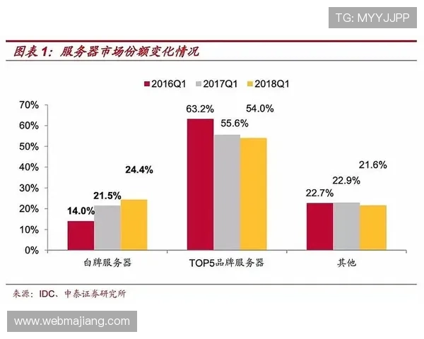 开云体育官方活动的安全保障措施确保玩家在参与过程中信息安全与权益保障